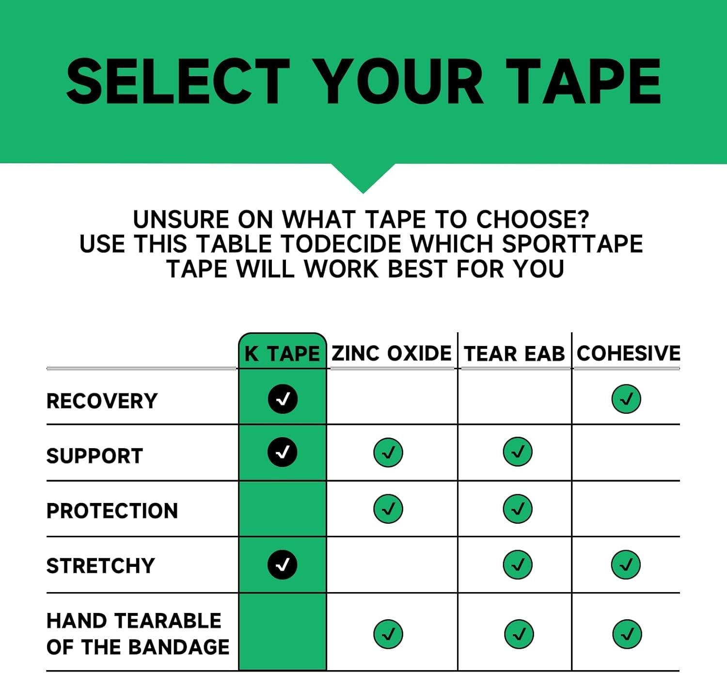 Kinesiology Tape 2 x 16ft Waterproof Muscle Joint Support Athletic KT Tape