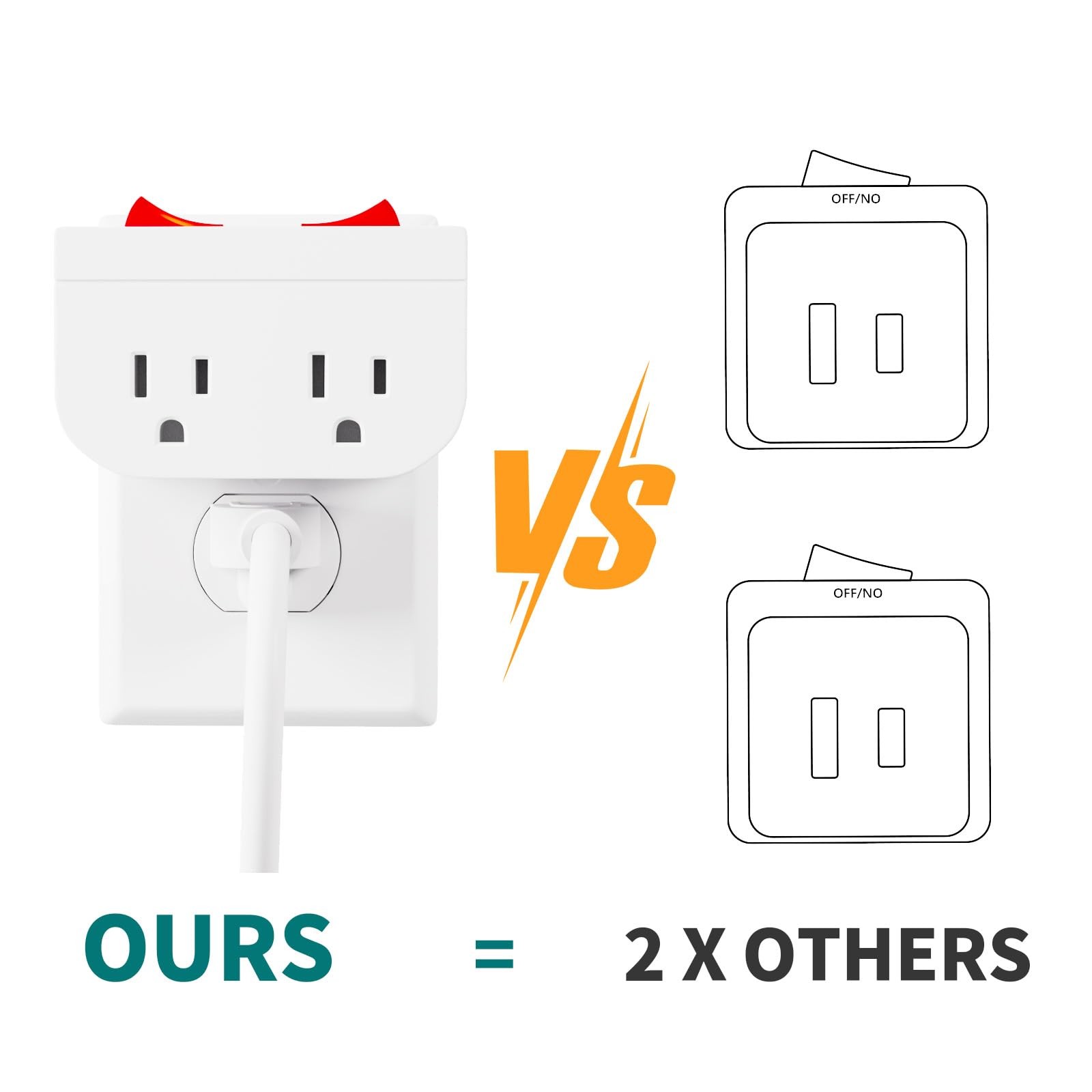 3Pack - Grounded Outlet with Double On Off Switch, Two Port Electrical Outlet...