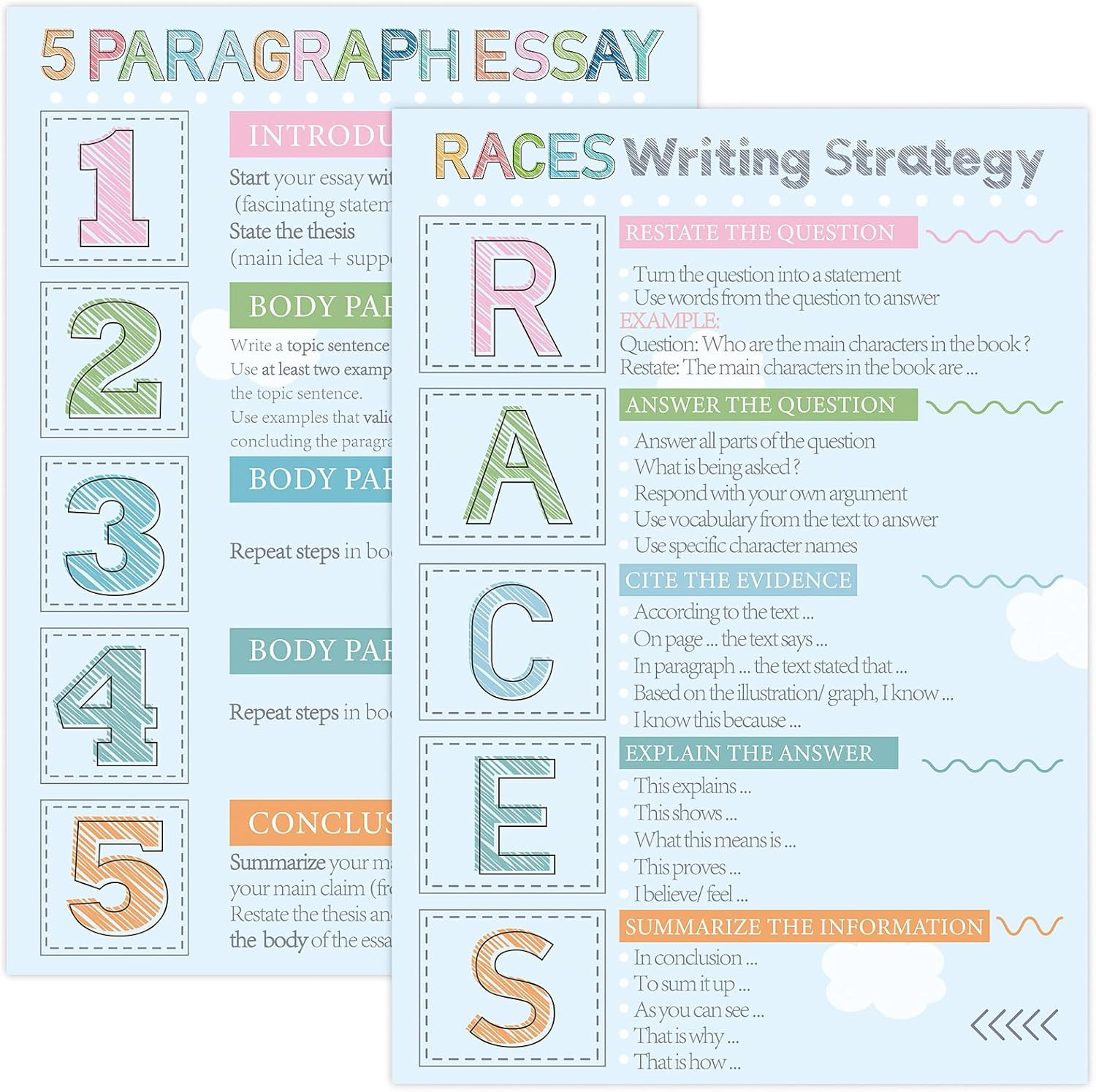 Races Writing Strategy Posters Set of 2 for Classroom Decorations, Back to Schoo
