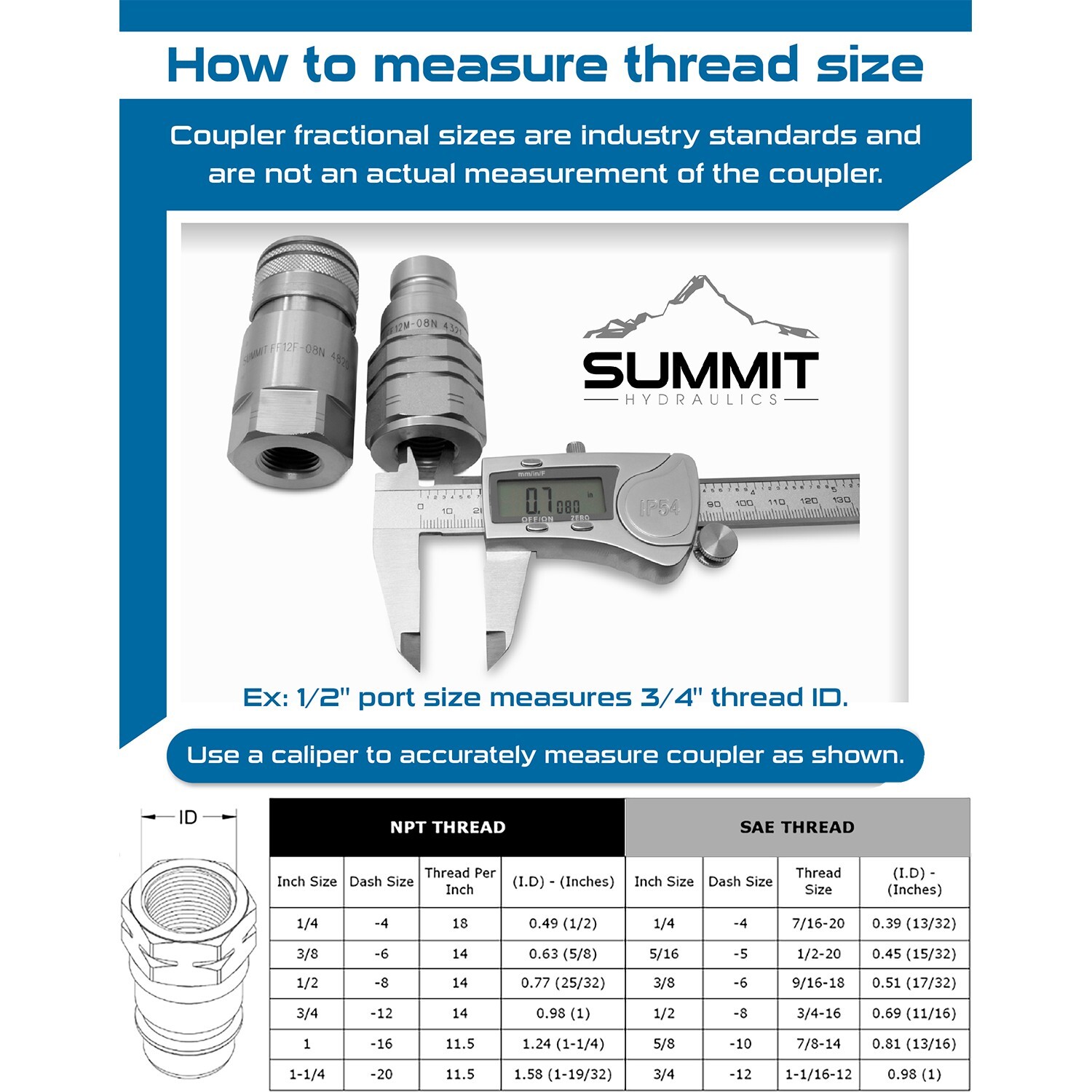 Flat Face Hydraulic Quick Connect Female Coupler, 3/4″ SAE Thread