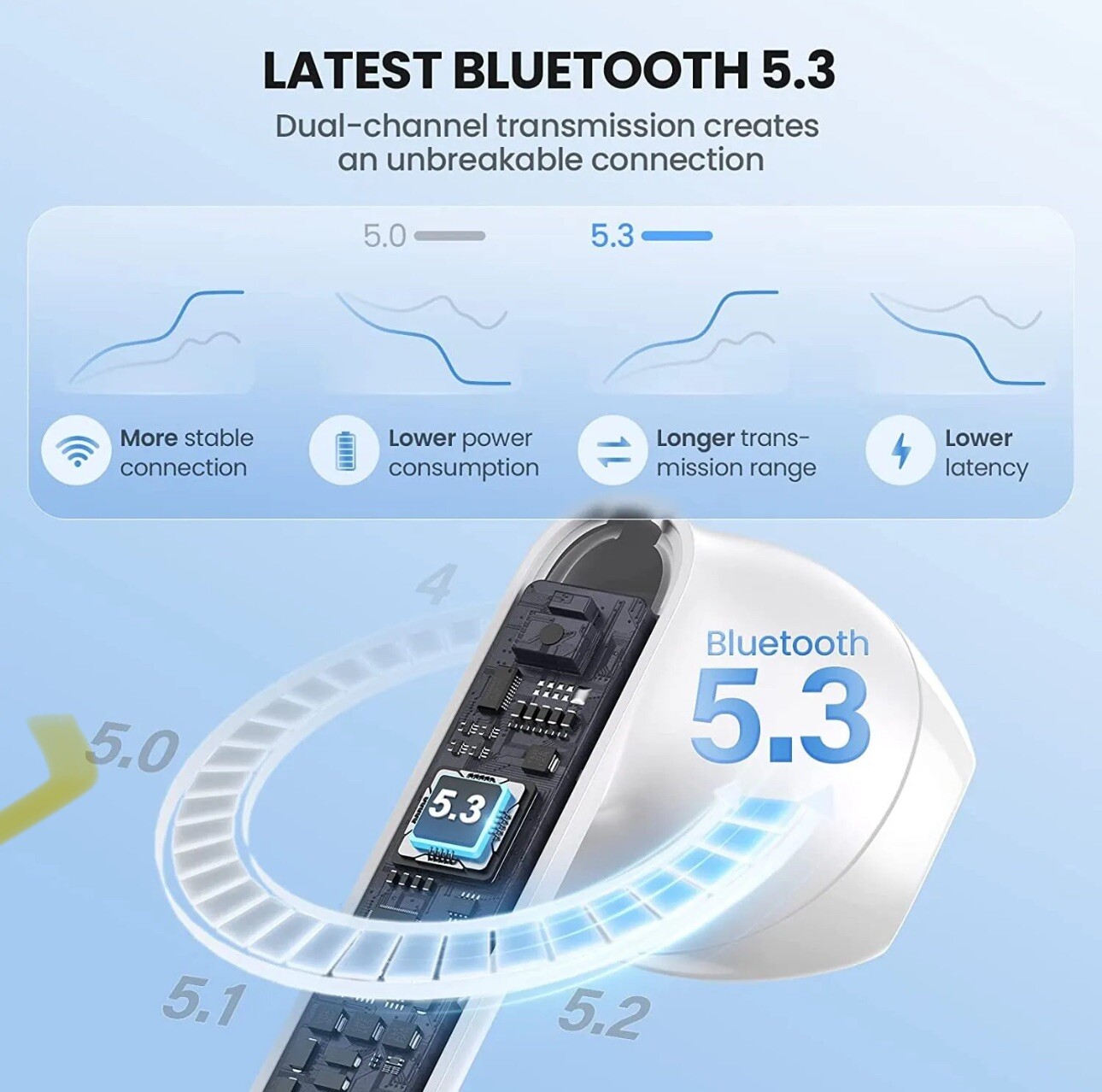 Wireless Headphones TWS Earbuds Bluetooth Stereo Headset for iPhone 15 Pro