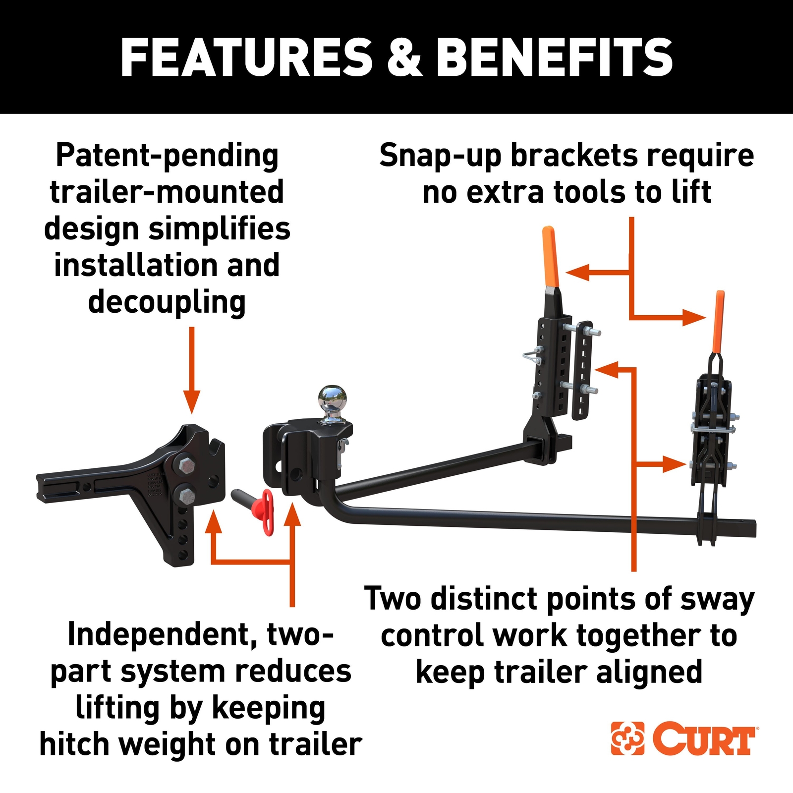 TruTrack 2P Trailer-Mounted Weight Distribution Hitch, 8-10K