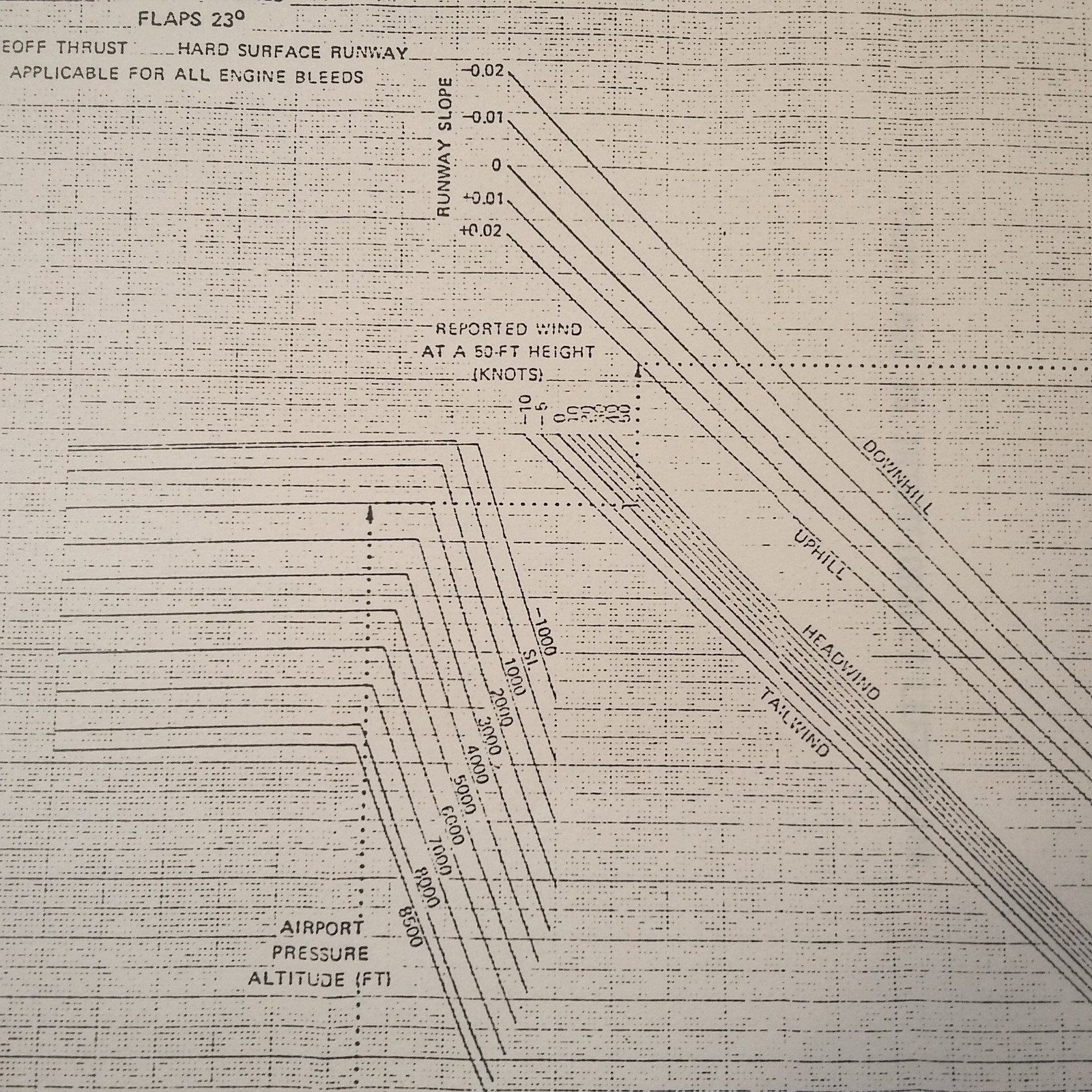 Douglas DC-8-72 Airplane Flight Manual