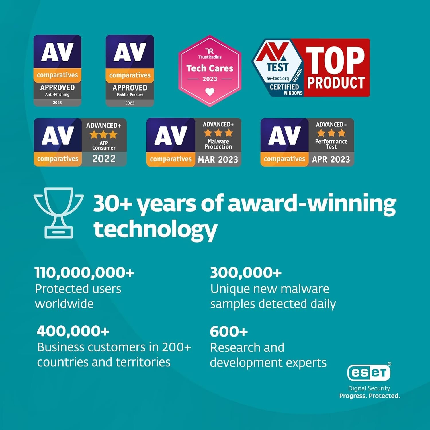 ESET HOME Security Premium 2026 5 Devices 2 Year Activation Code Email