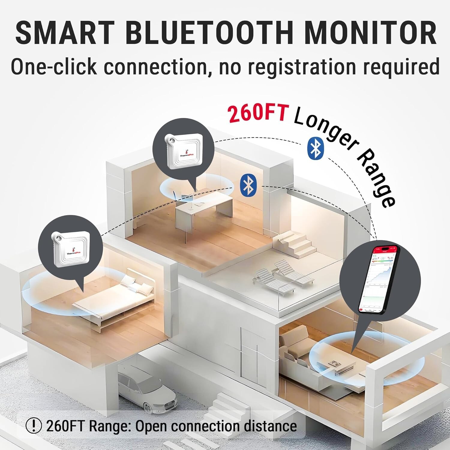 Bluetooth Thermometer Hygrometer 260FT Remote Temperature Sensor App Control ...
