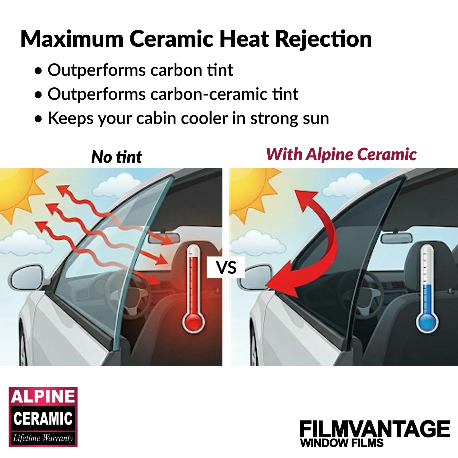 ALPINE CERAMIC PRECUT WINDOW TINT KIT FOR GMC YUKON 21-26 FRONT DOORS