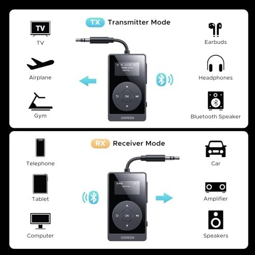 Bluetooth Transmitter Receiver 5.3 AptX Adaptive for Airplane TV Wireless