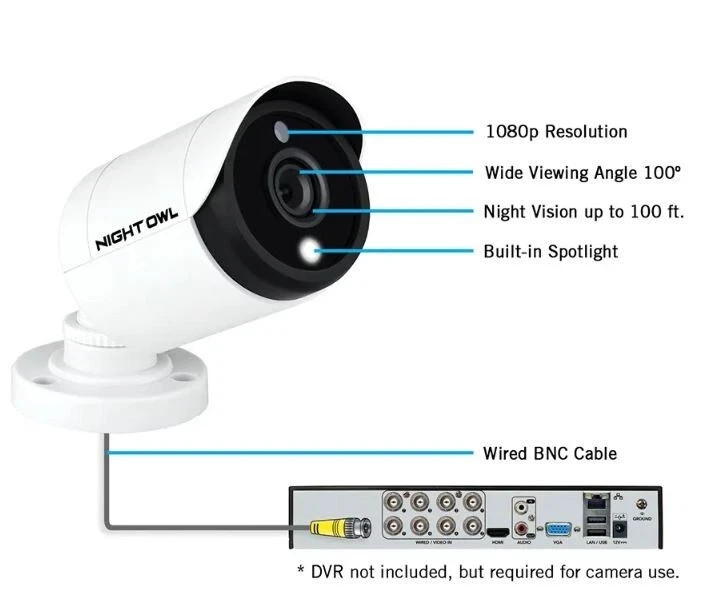 Night Owl 1080p  CM-C20XL-BU-JF,YOU MUST SEND THE MODEL OF YOUR DVR OR CAMERAS
