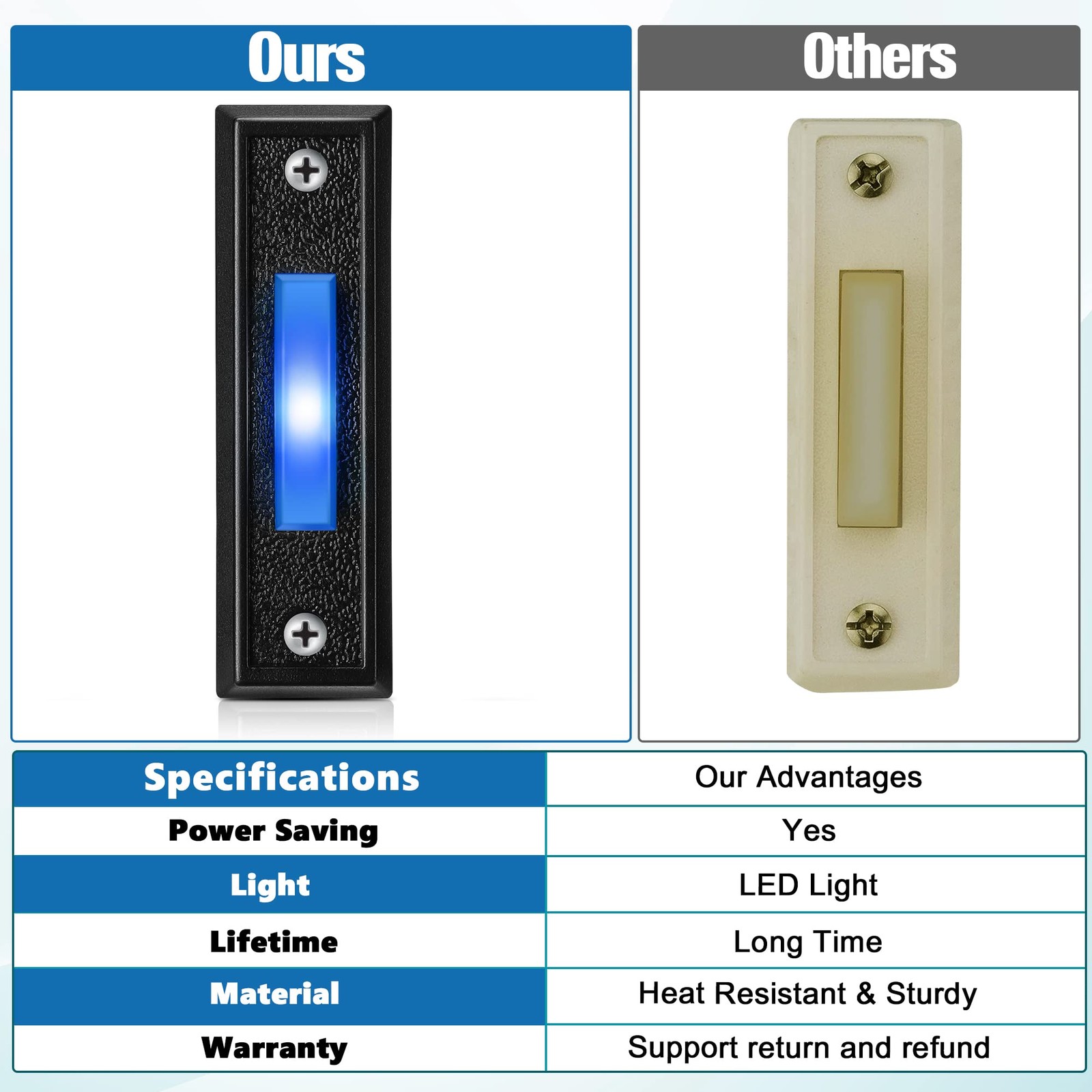 Saillong 1 Pack Wired Lighted Doorbell Button, Blue LED Switch, Black