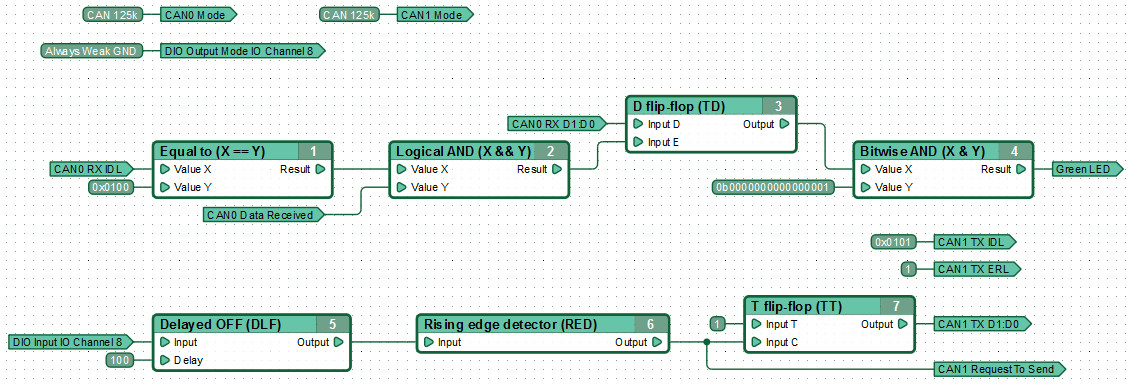 Automotive Visual Programmable Logic Controller CANNY 7.2 DUO