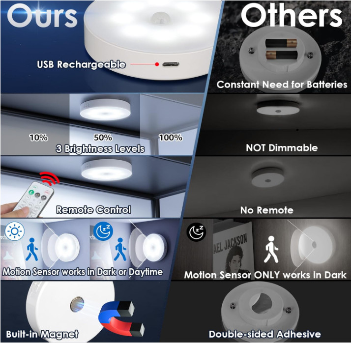 Pack 4 Luces LED Puck con Sensor Movimiento Recargables Control Remoto USB