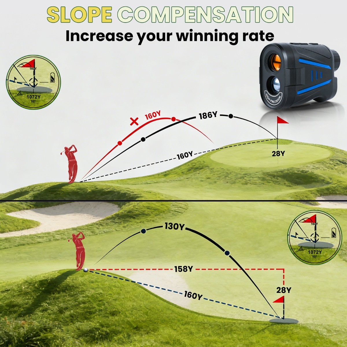 2187 Yard Golf Rangefinder, 6x Magnification, High-Precision Slope Mode Scanning