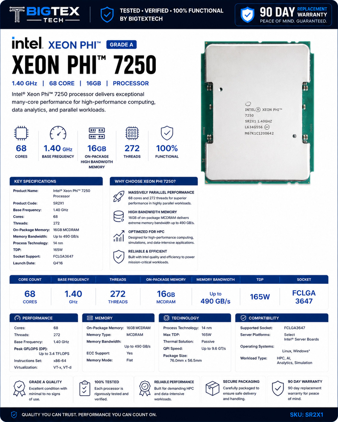 Intel Xeon PHI 7250 1.40GHz 68-Core Processor P/N: SR2X1