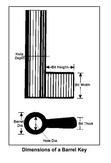 Ilco 22M Key blank, Bit & Post (5-Pack)