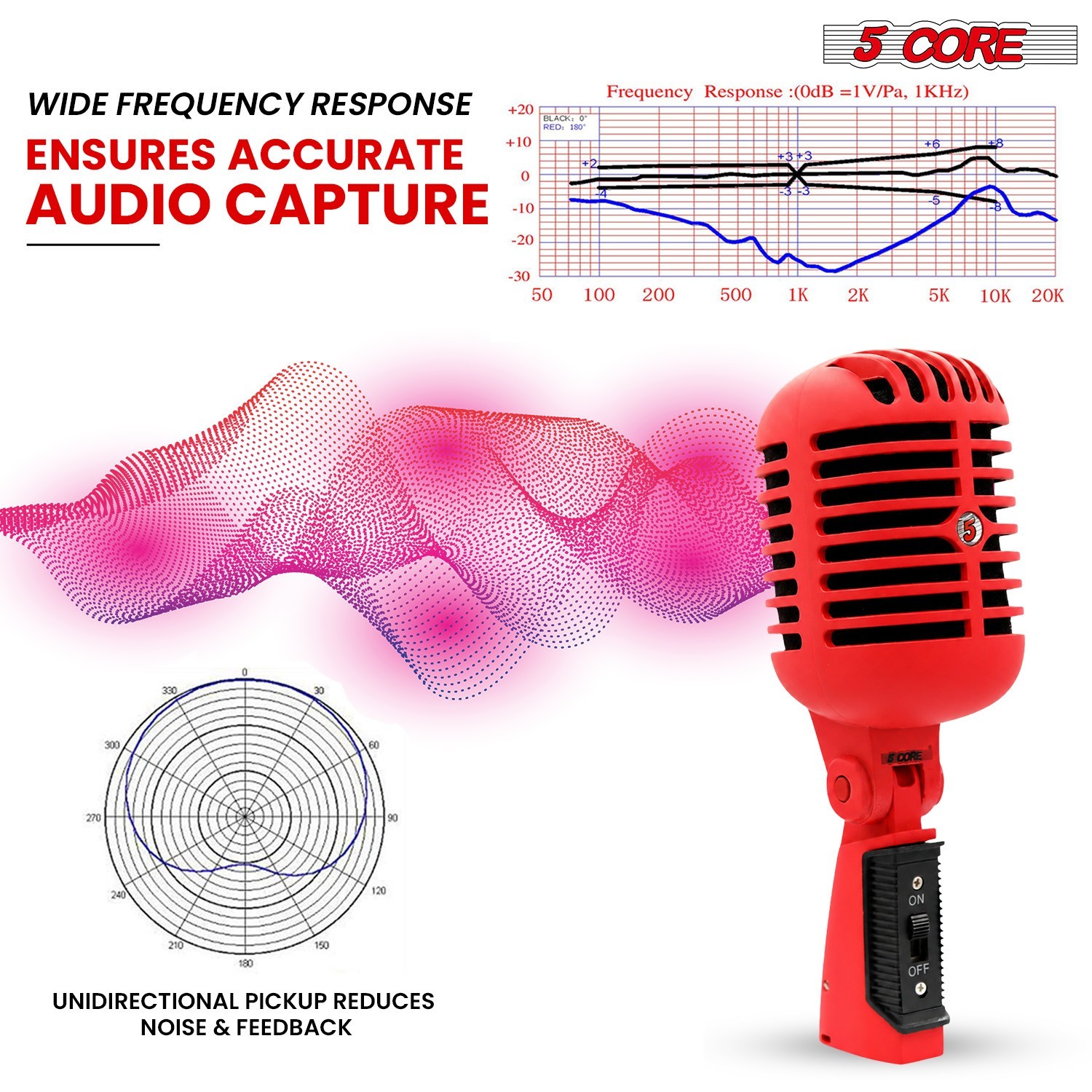 5 Core Retro Dynamic Vocal Iconic Microphone Vintage Classic Unidirectional Mic