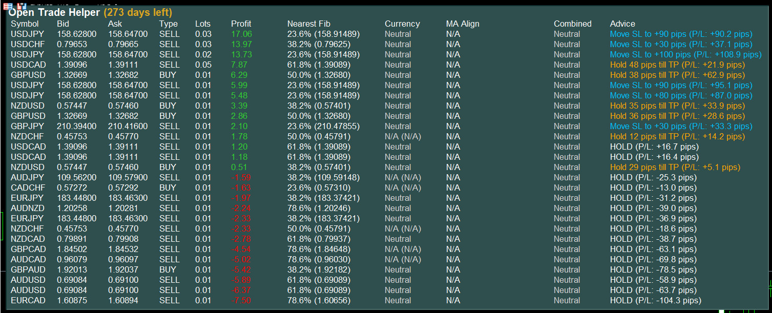 💹 MT5 📊 Open Trade Helper Indicator Dashboard 💹 Supporter 💹 6 Months License