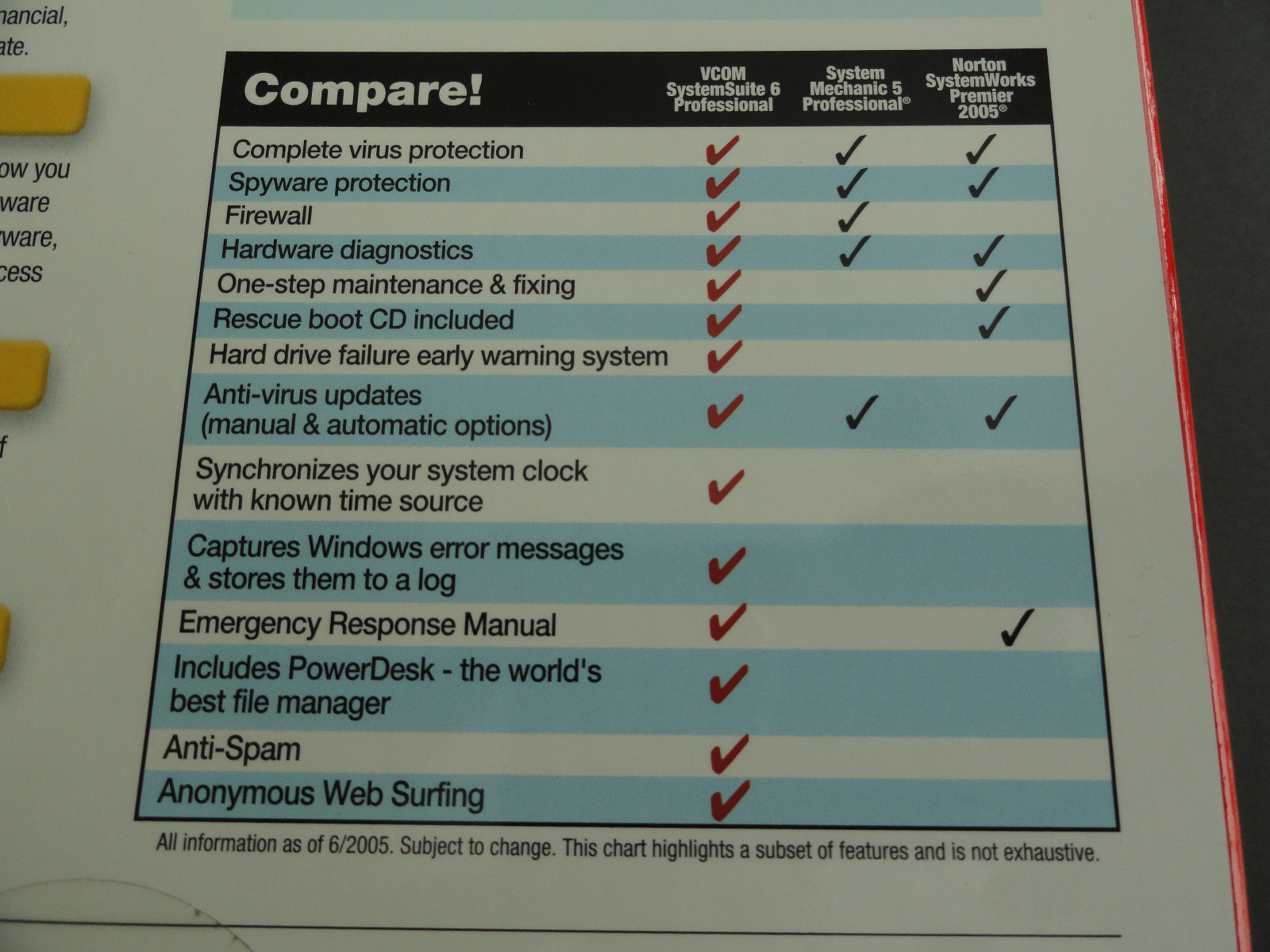 SYSTEM SUITE 6 PROFESSIONAL- VCOM - WINDOWS 98SE/ME/2000XP