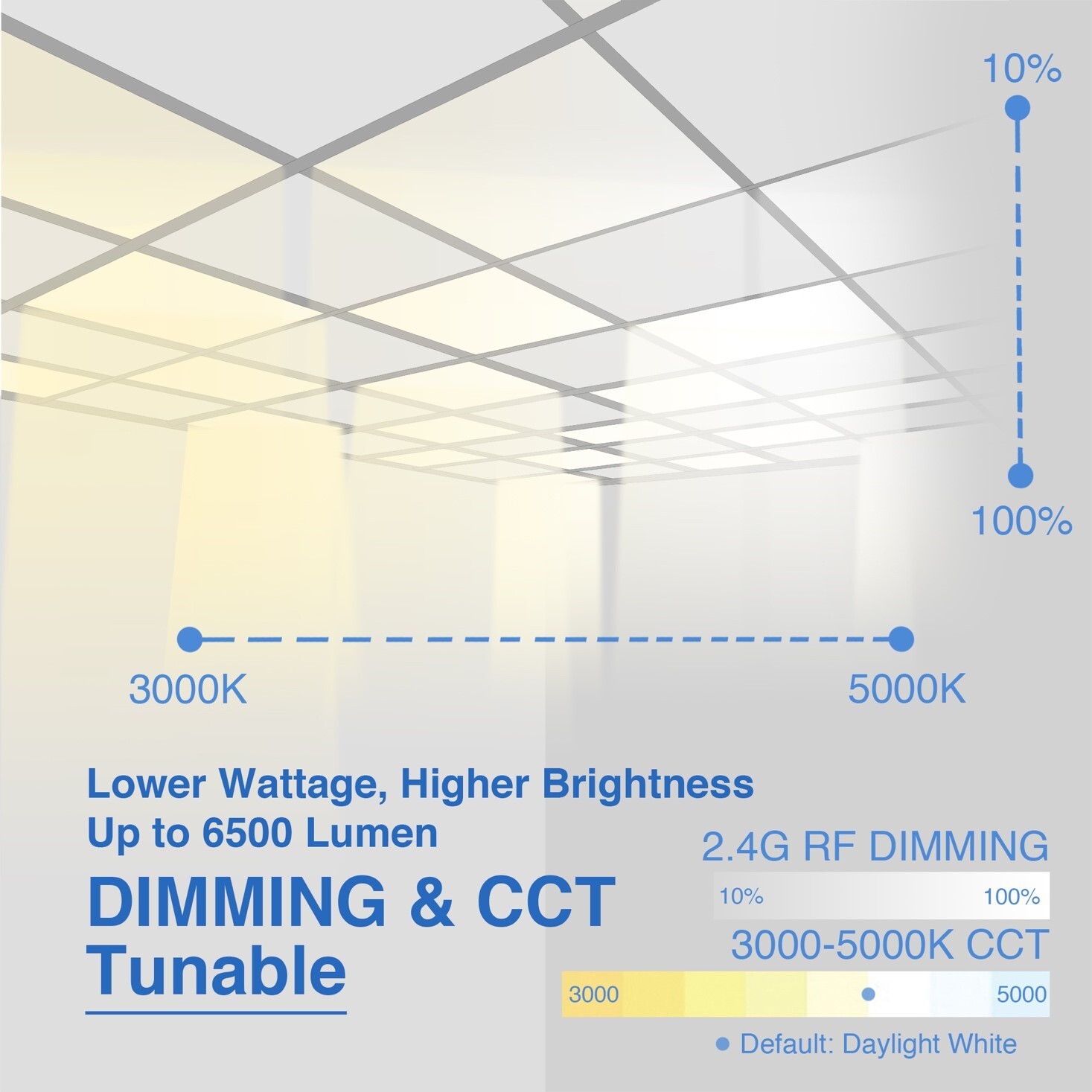 2 PK 2x2 LED Flat Panel Light Remote Control 3000k-5000k Dimmable Office Troffer