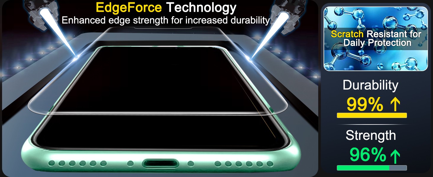 3 Pack Screen Protector for iPhone 11 with 3 Pack Tempered Glass Camera Lens