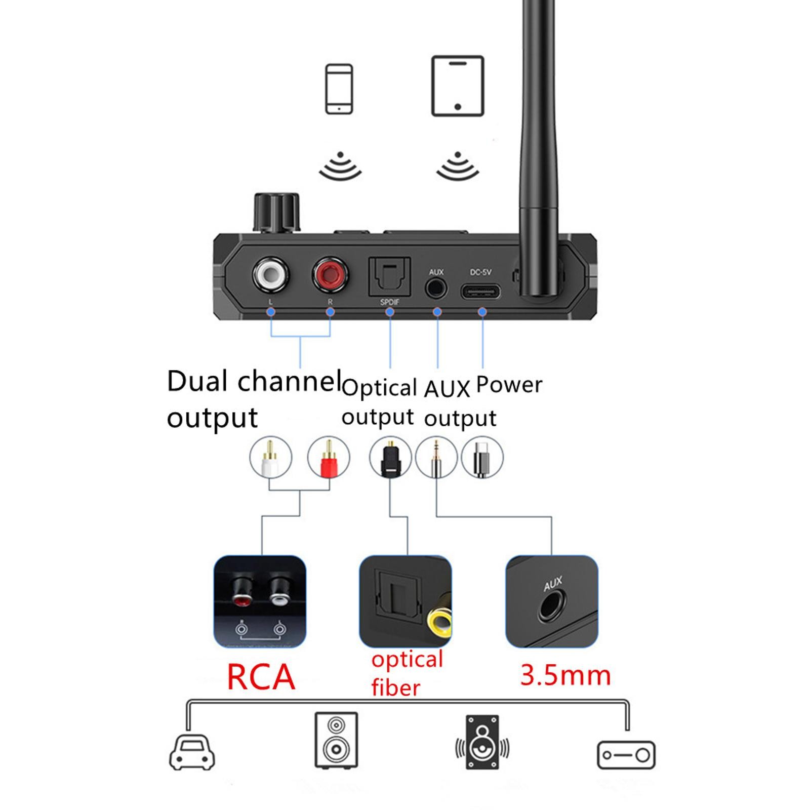 Bluetooth 5.3 Audio Receiver Support USB U-Disk Play Wireless Adapter