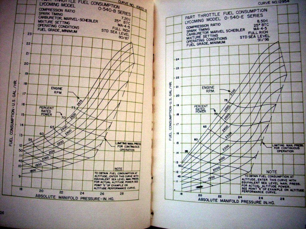 Lycoming O-540 series Engines Operator's Manual