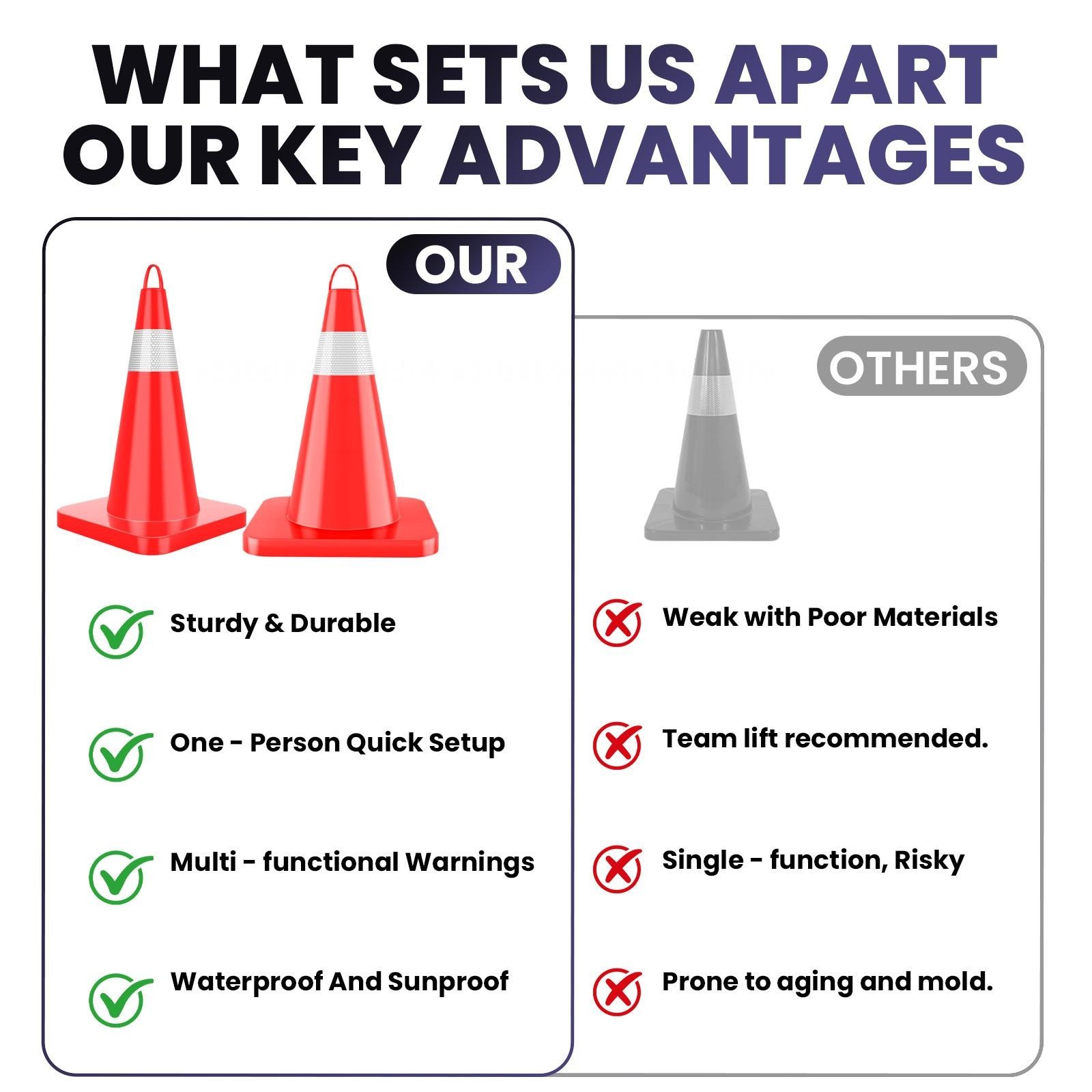 18in 20Pcs Traffic Safety Cone w/ Handle Stackable Design Road Cones w/Collar