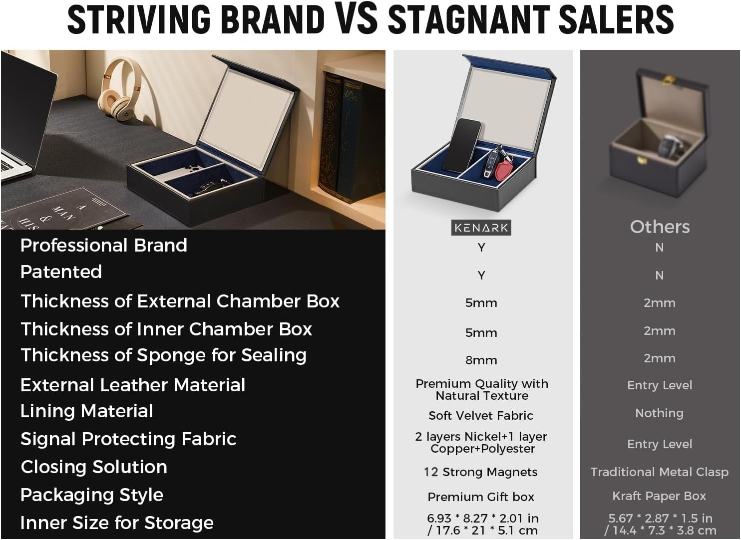 Faraday Box for Key Fobs | Signal Shielding Storage Solution