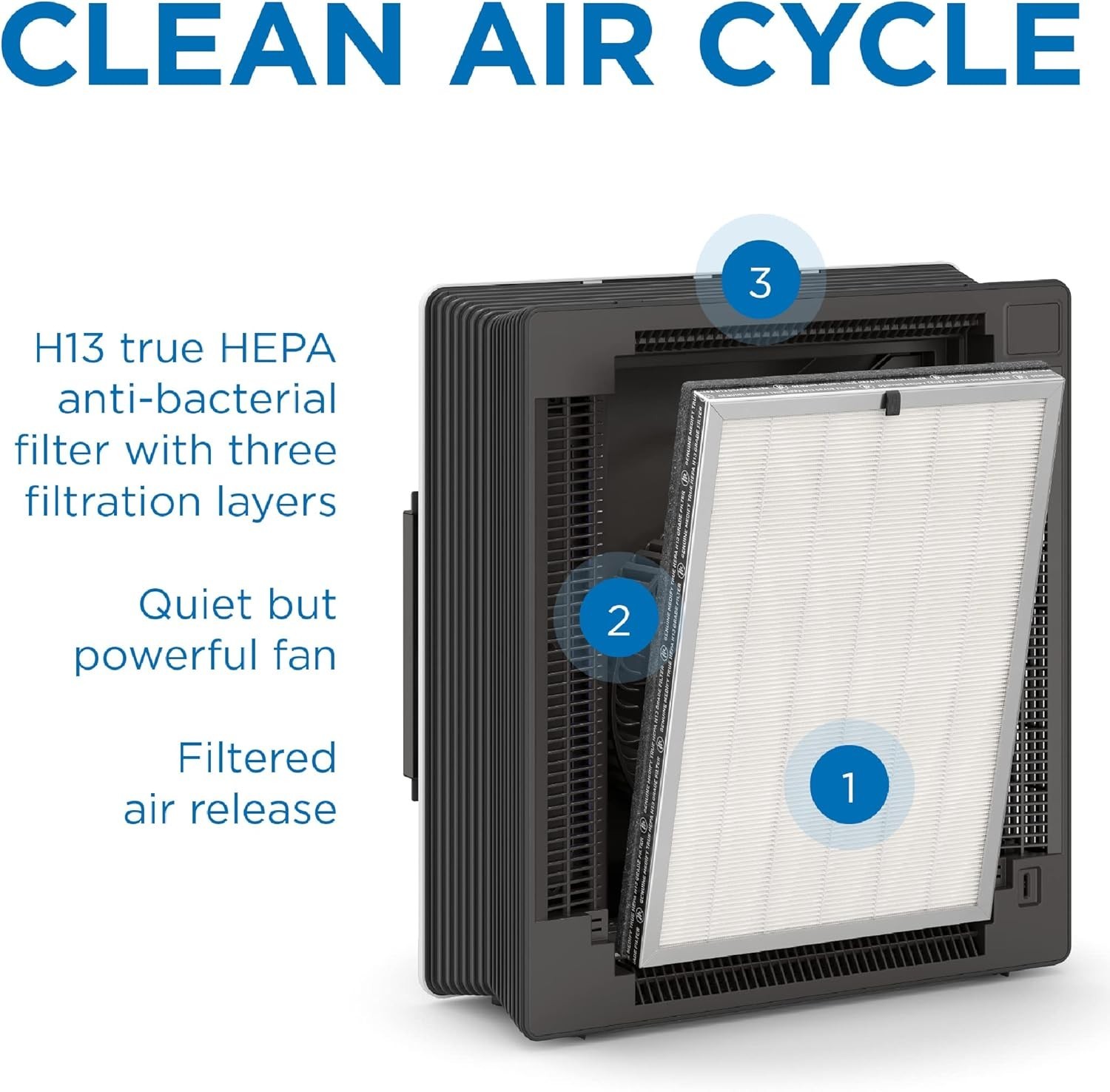 MA-45 Genuine Replacement Filter for Allergens, Smoke, Wildfires, Dust | 1-Pack