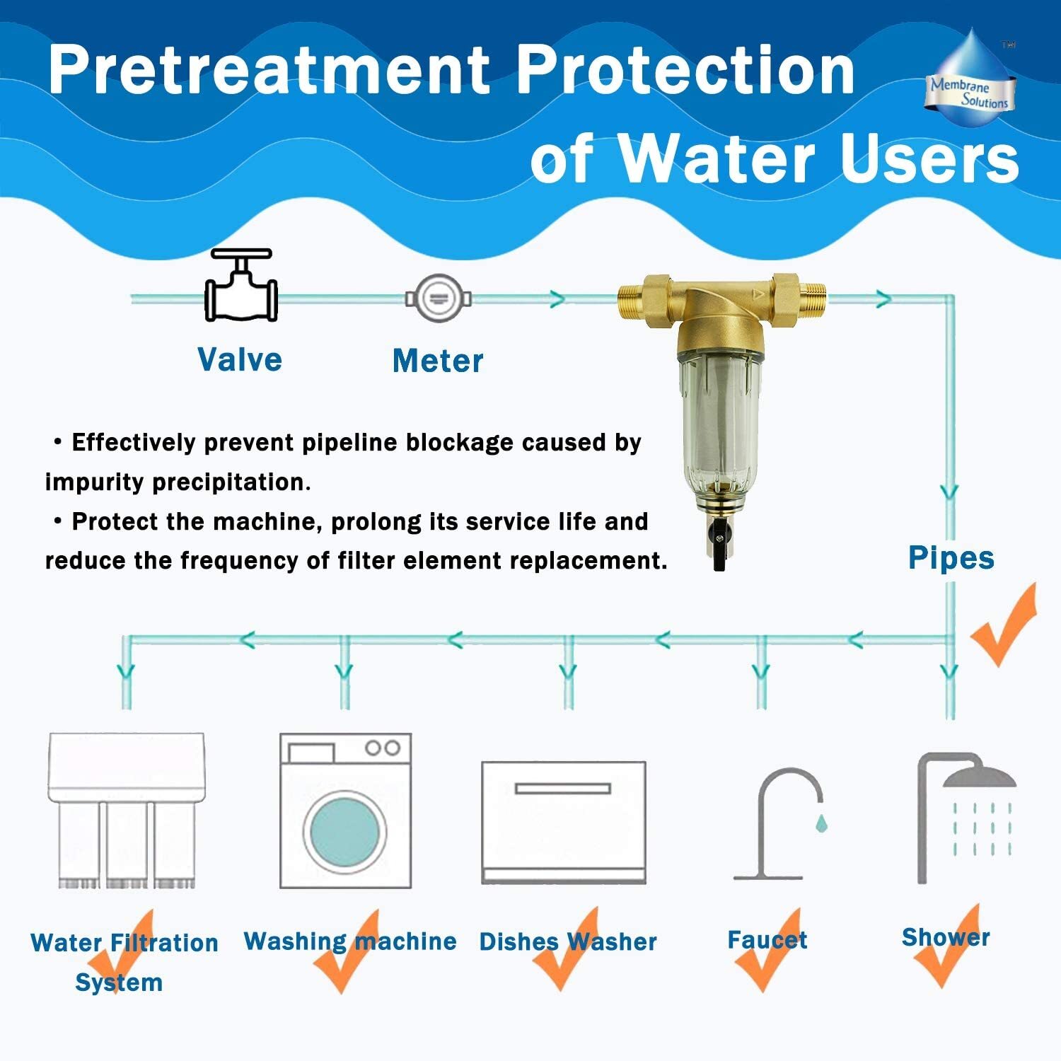 Reusable Whole House Spin Down Water Filter Pre-Filter System Sediment Filter