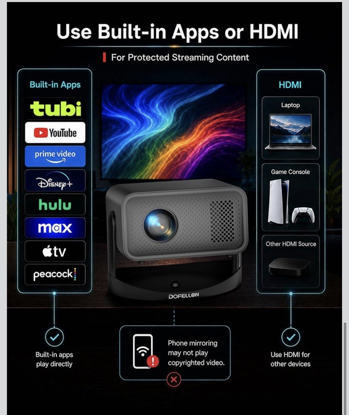 DOFELLON T16 LCD Projector 1080p Native 4K Support WiFi Bluetooth Remote bundle