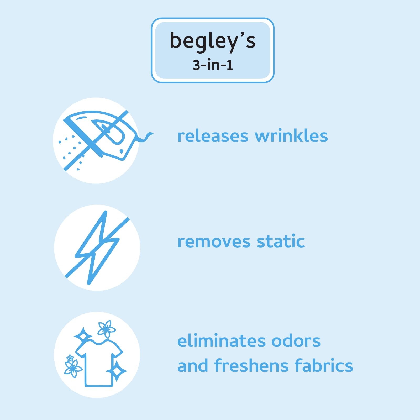 3-in-1 Wrinkle Remover, Quick Fix Wrinkle Release, Static Cling Remover, Odor...