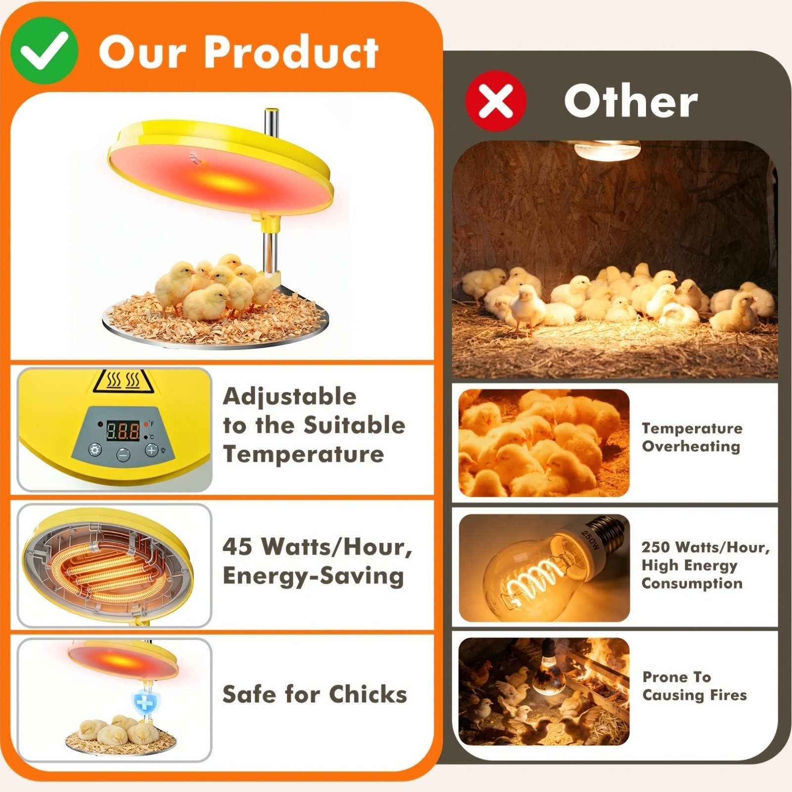 NEW Chick Brooder Heating Plate Brooder Heater for Chicks with Adjustable Height