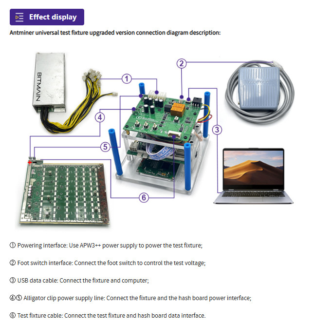 Antminer Universal Test Fixture Upgraded Version | Bitmain Hashboard Tester