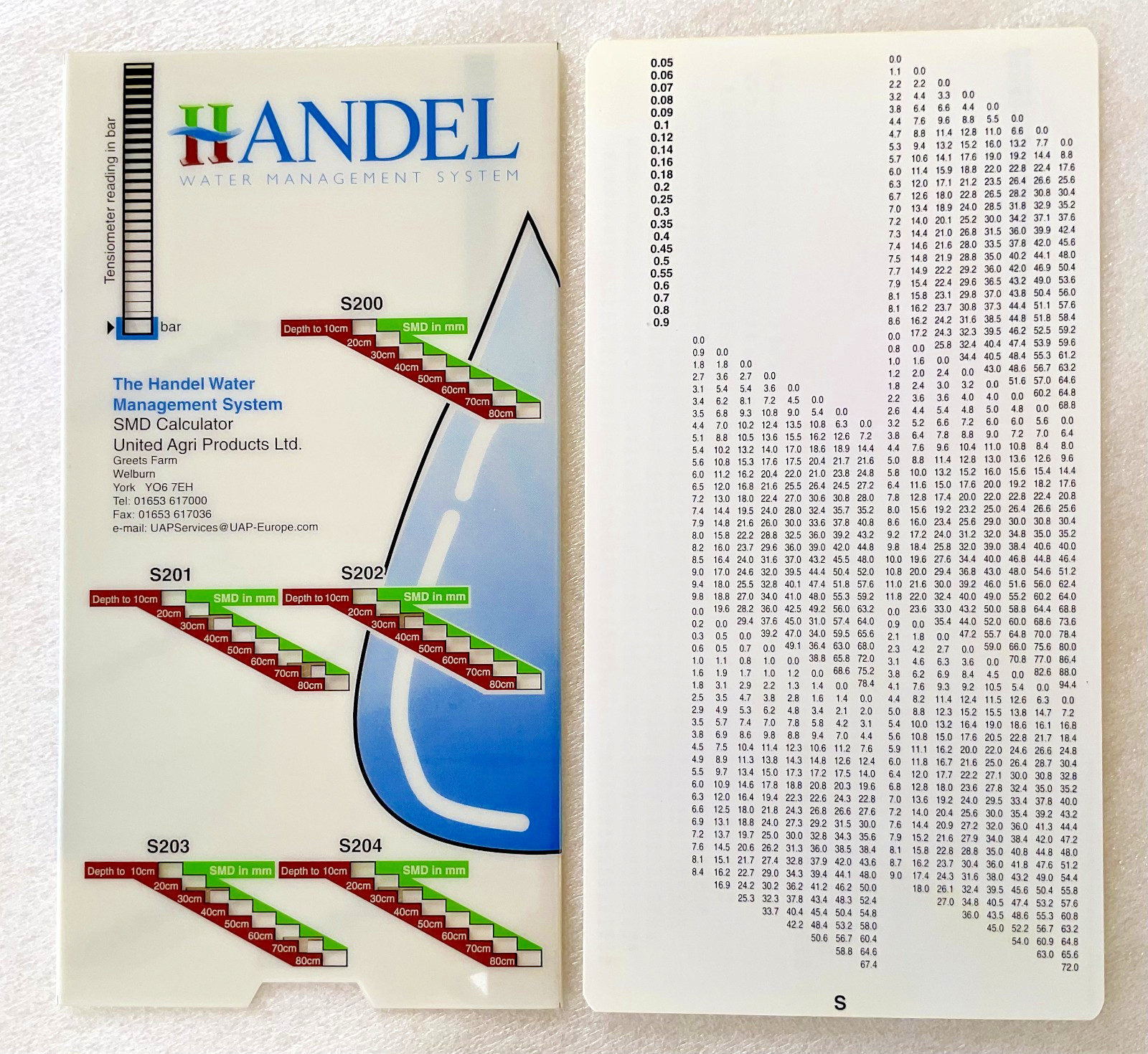 Handel Water Management System - SMD Calculator slide chart