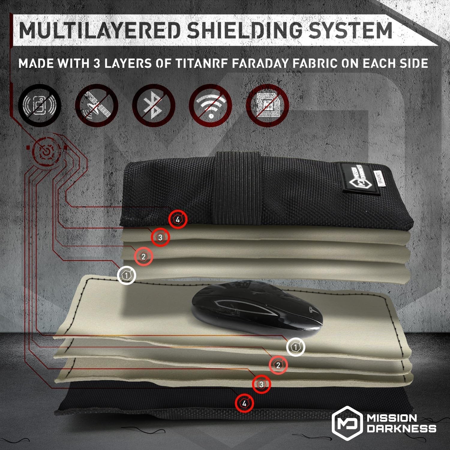 Mission Darkness Faraday Bag for Keyfobs (2-Pack) RF Shielding Black