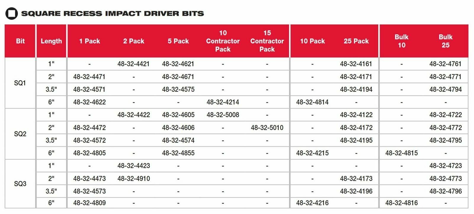 Milwaukee Shockwave Square Impact Bits (All Lengths, Sizes, Packs)