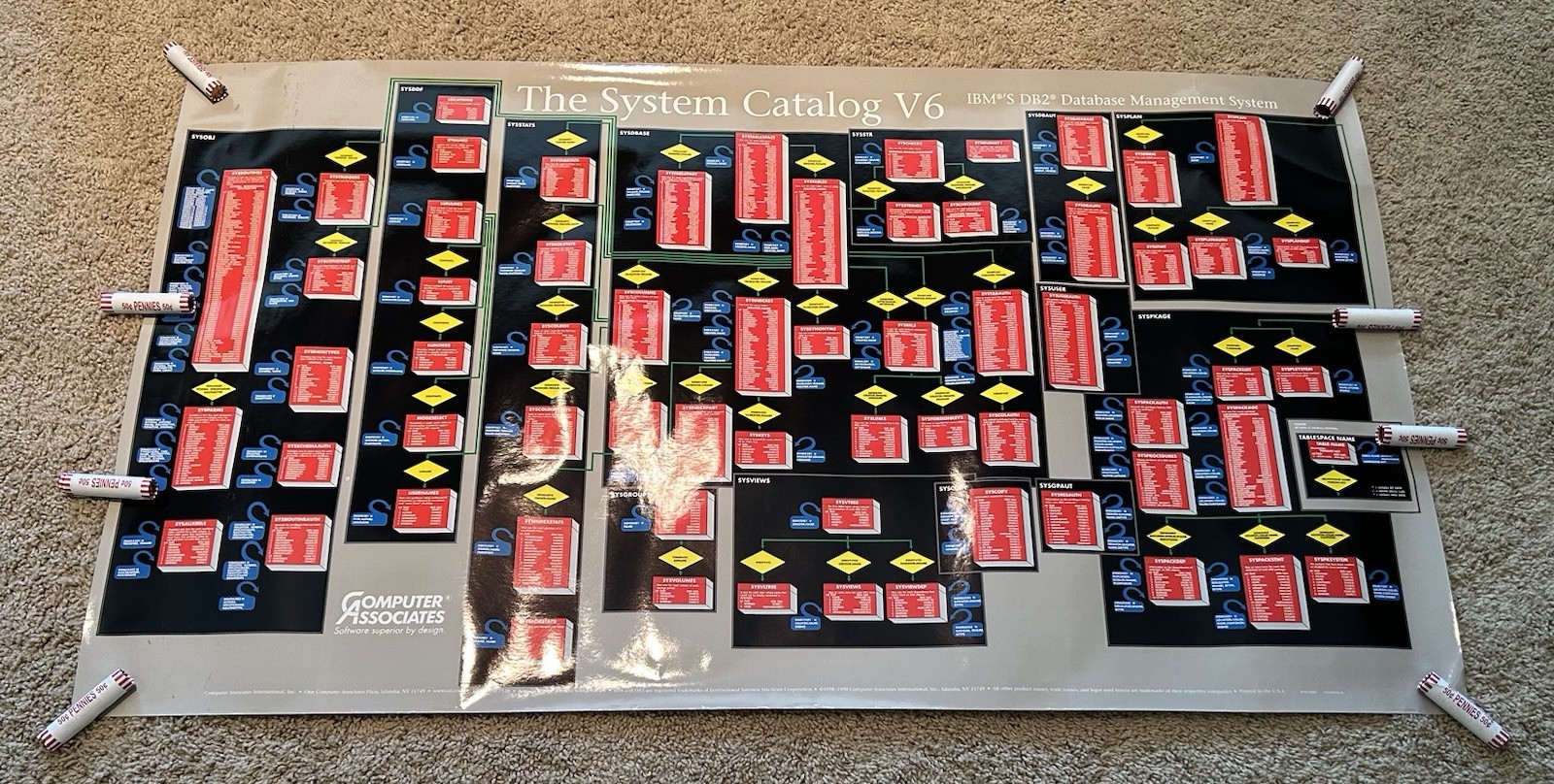 1990's Poster "SYSTEM CATALOG V6" IBM Data Base DB2 Mgt Svcs COMPUTER ASSOCIATES