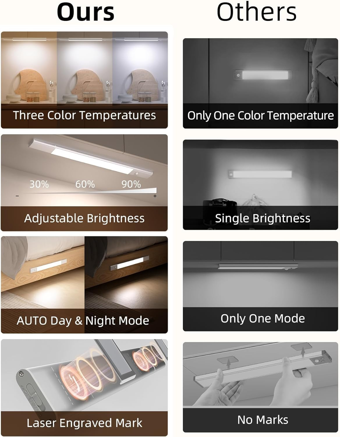 under Cabinet Lighting, 2Pack Closet Lights with 3 Detachable Batteries, Magneti