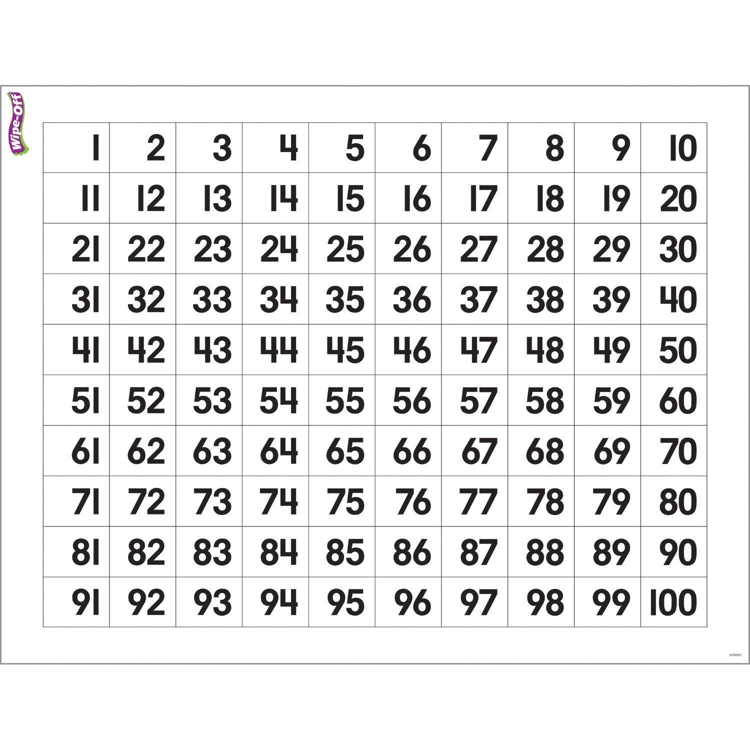 , Inc. Numbers 1-100 Wipe-Off Chart, 17 x 22