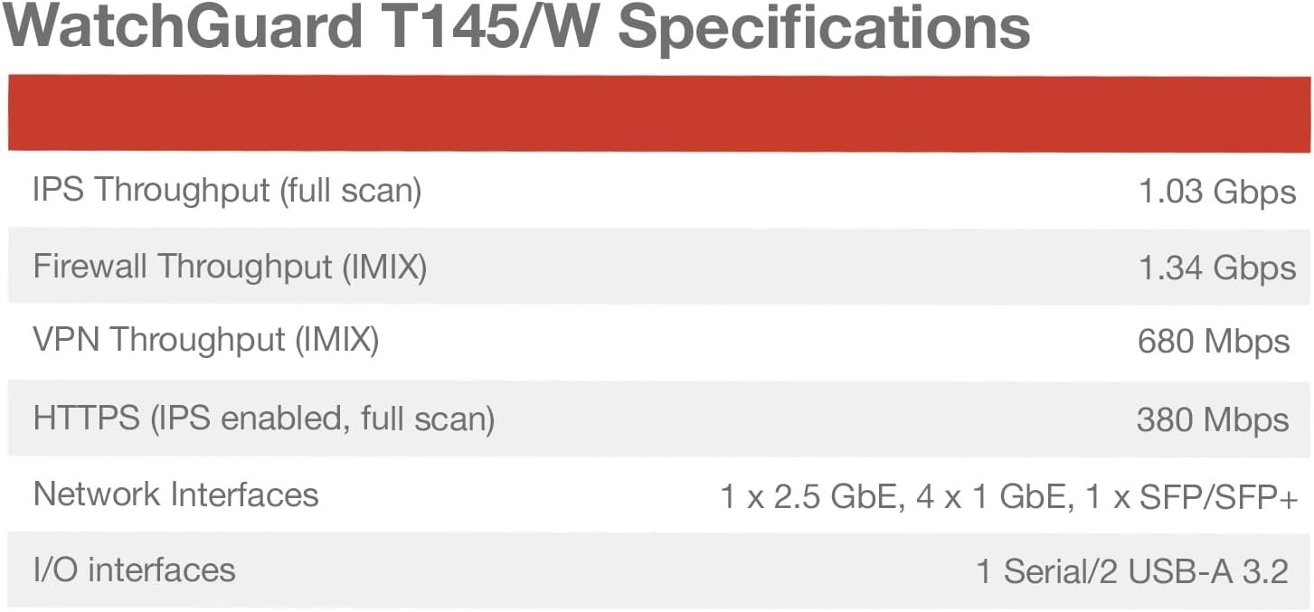 WatchGuard Firebox T145 with 3-yr Basic Security Suite WGT145033