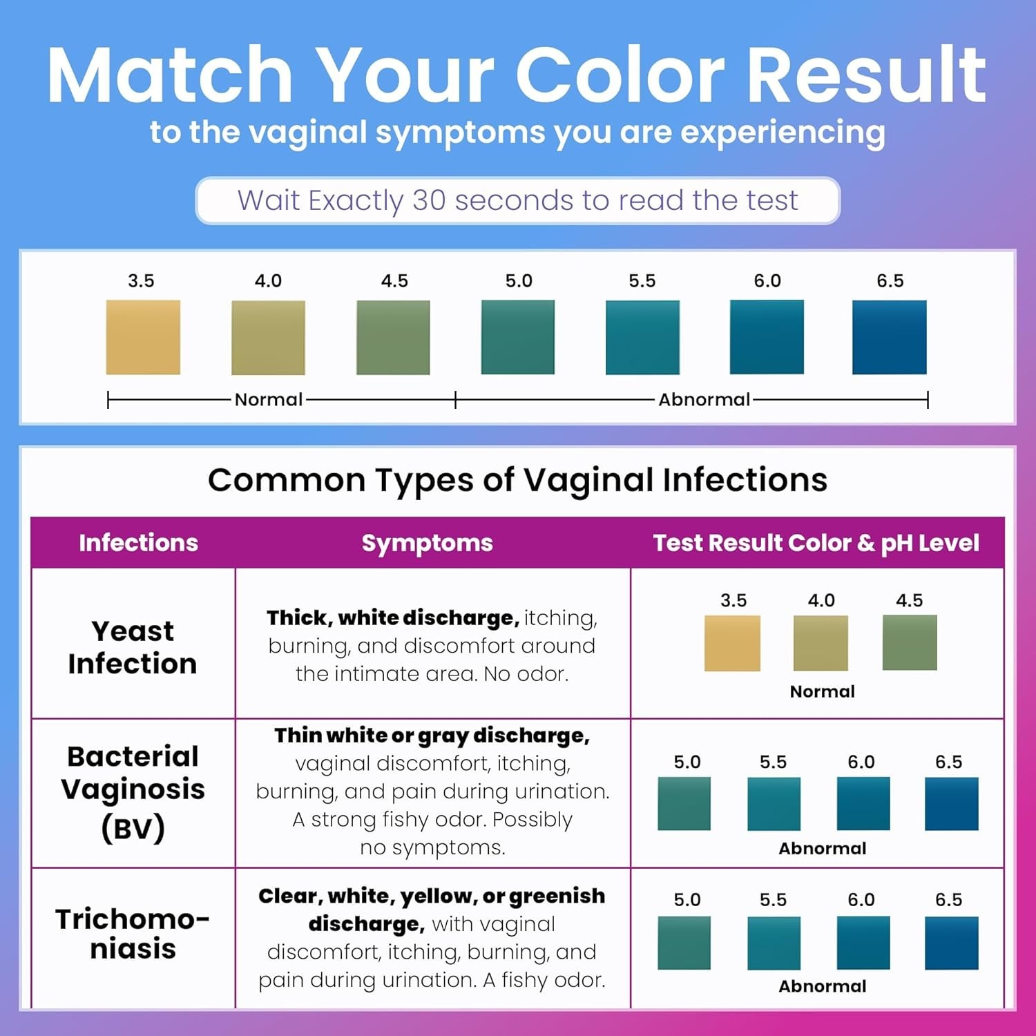 Accurate Vaginal pH Strips – Quick 50 Strip Kit for Yeast & BV Testing