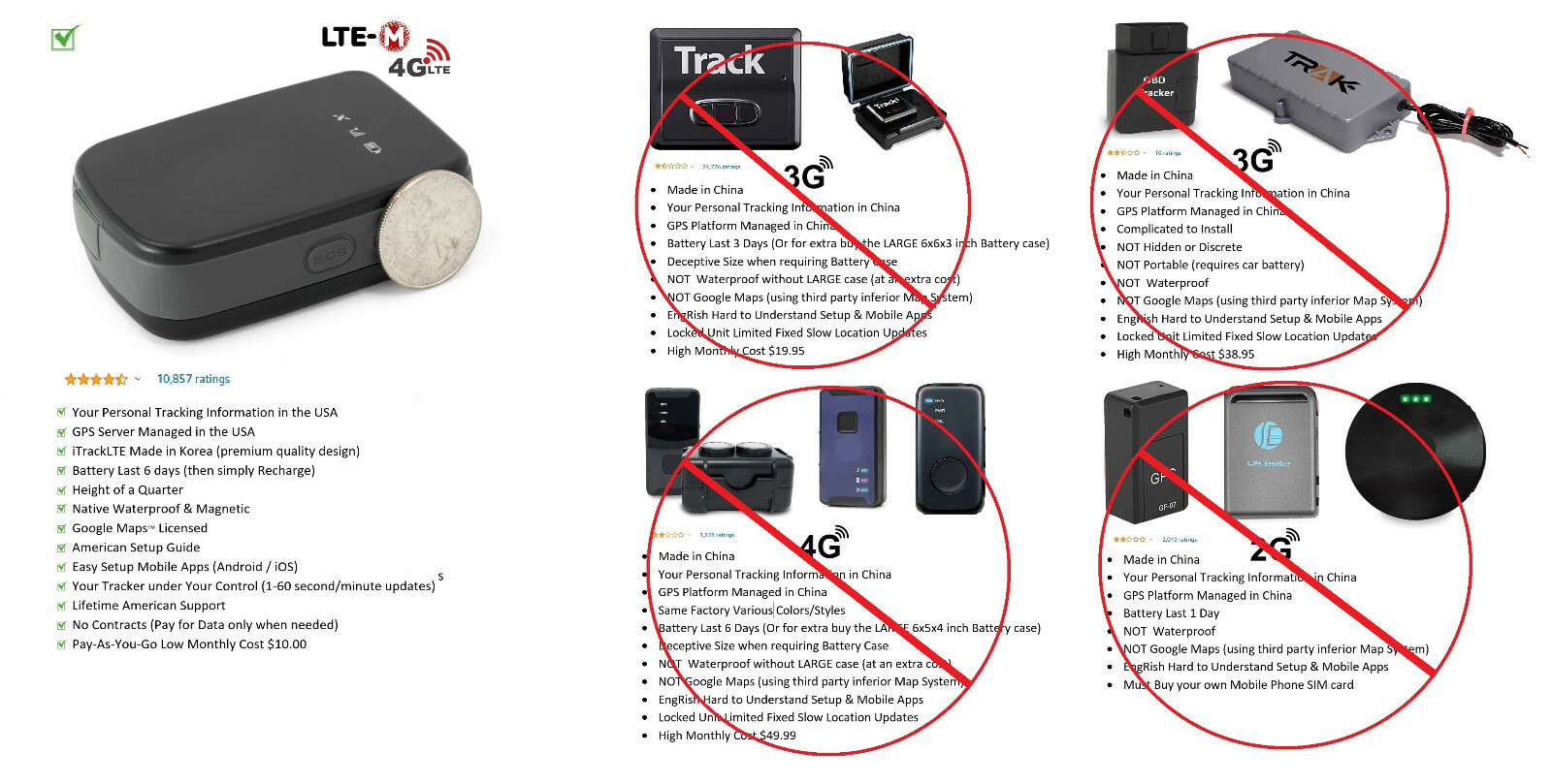 GPS Tracker- Compact, Portable, Real-Time Tracking Device