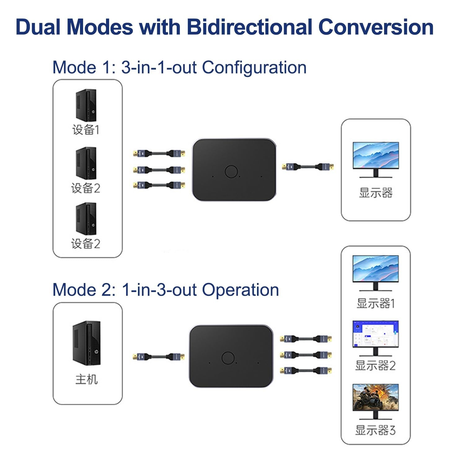 Arector Bi-Directional DisplayPort 1.4 Switcher