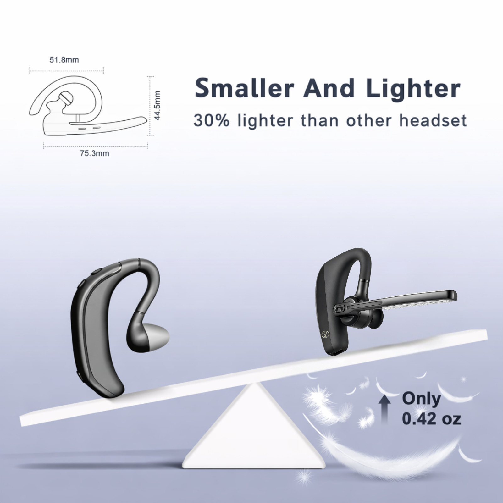 Wireless Mono Bluetooth Headset with Noise Cancelling Mic, 10H Talk Time