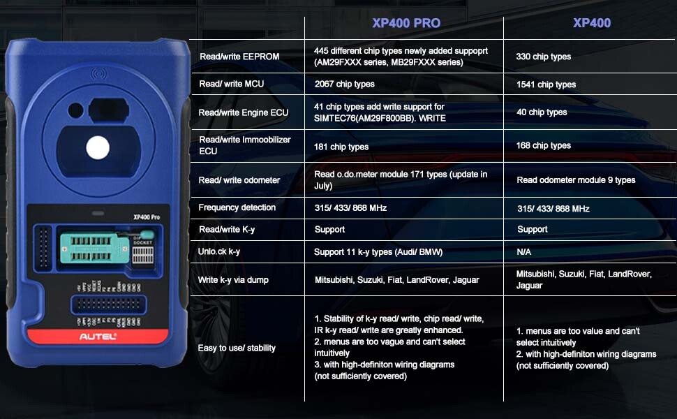 Autel XP400 PRO Programming Key Diagnostic IMMO Kits For IM508S IM608/IM608 Pro