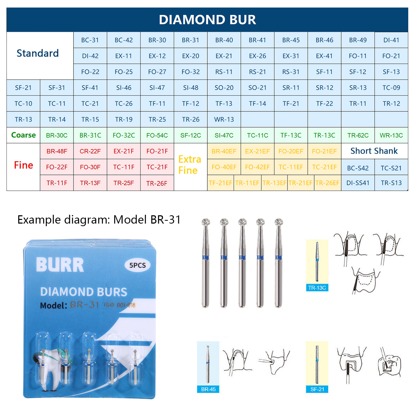 100PCS Dental Diamond FG Burs Drill Fit for High Speed Handpiece 1.6mm 100 TYPES