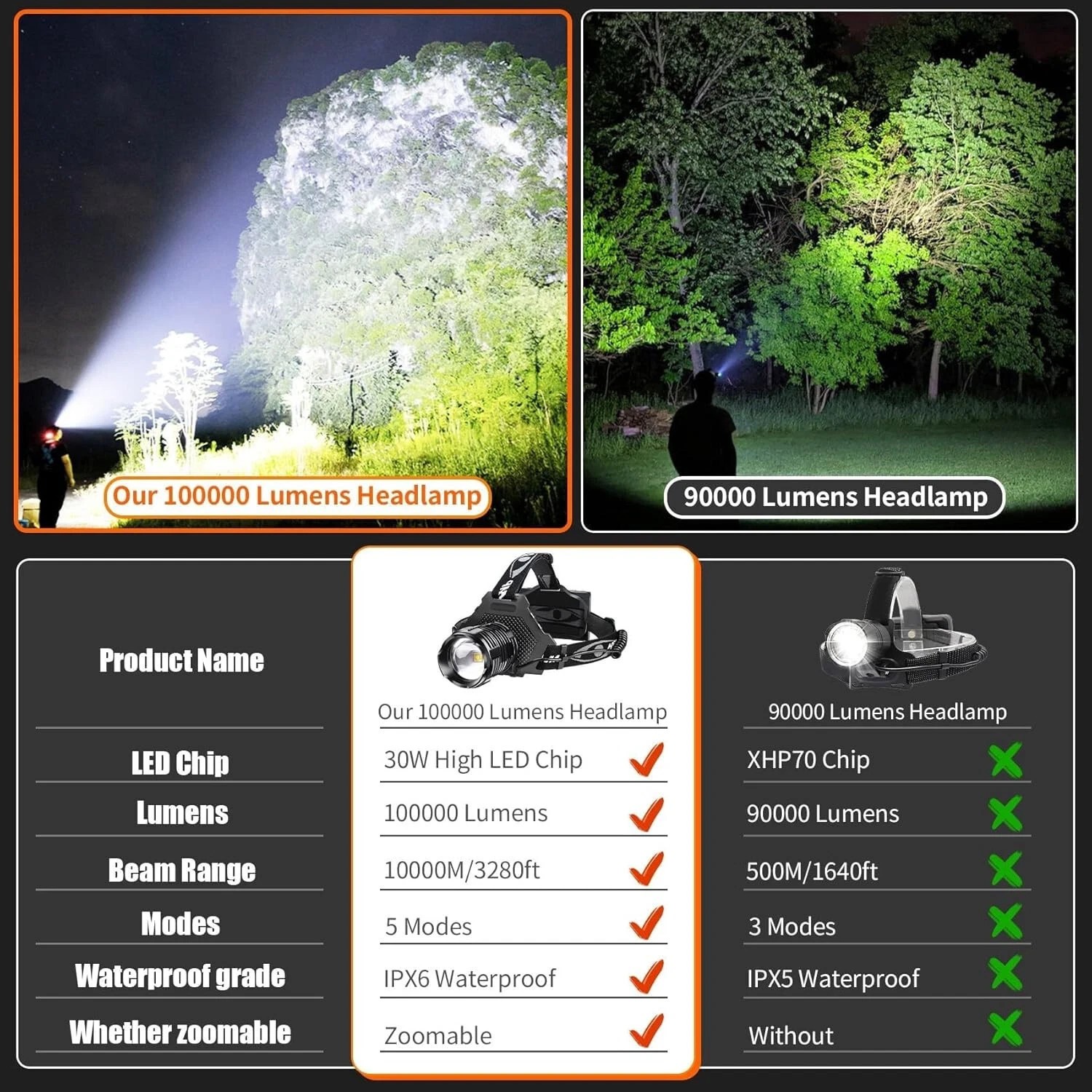 100000LM LED Headlamp Rechargeable Headlight Zoomable Head Torch Lamp Flashlight