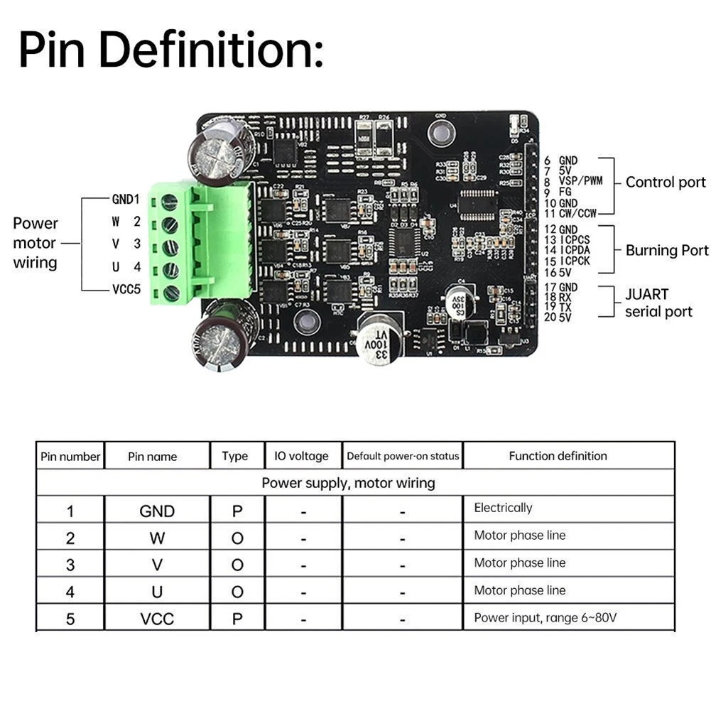 DC 6V to 80V For BLDC Motor Driver 50A 1600W 3-Phase Open Loop Control