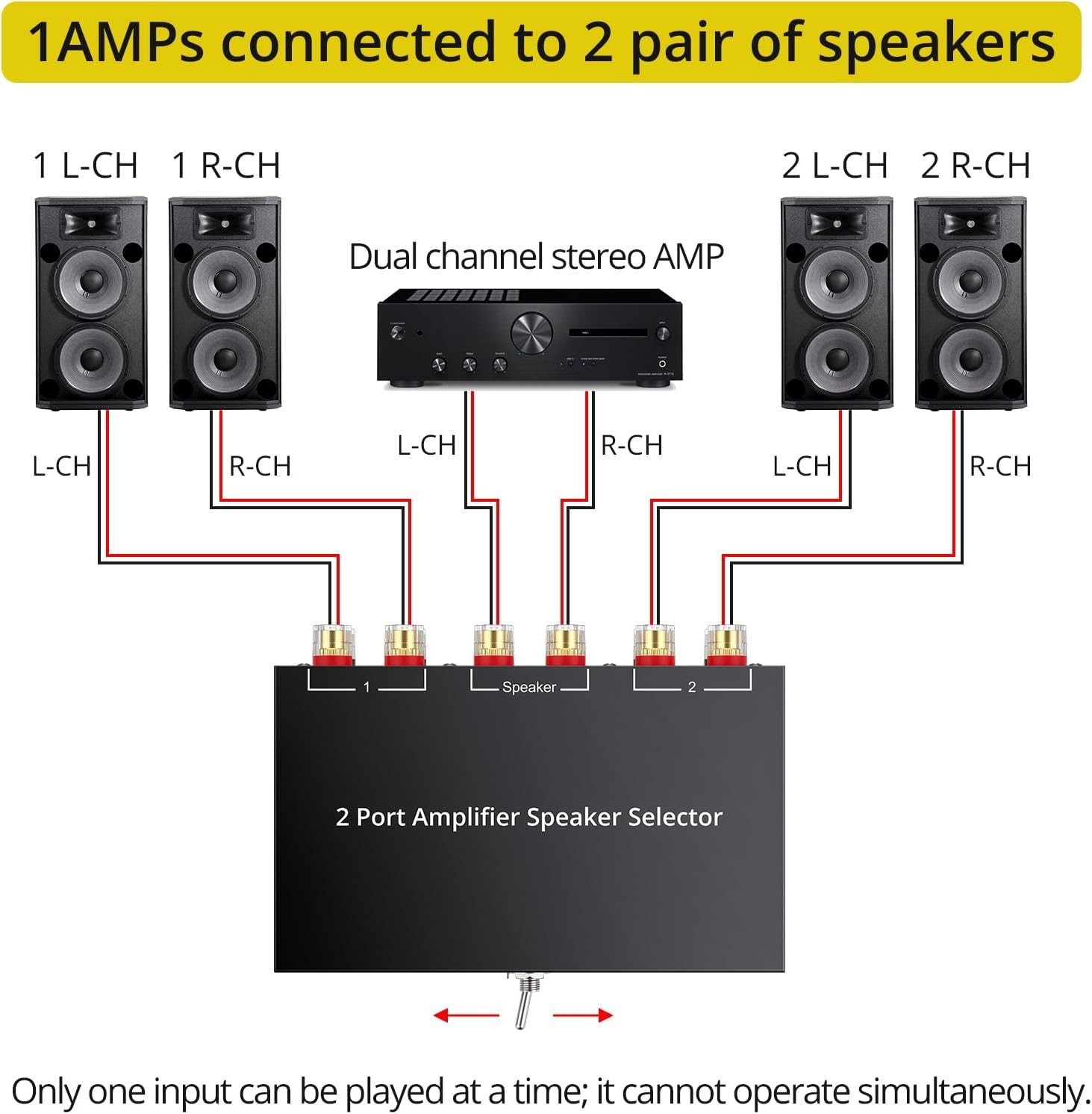 Plug and Play 2-Way Speaker Switcher Box – Connect Multiple Audio Sources Easily