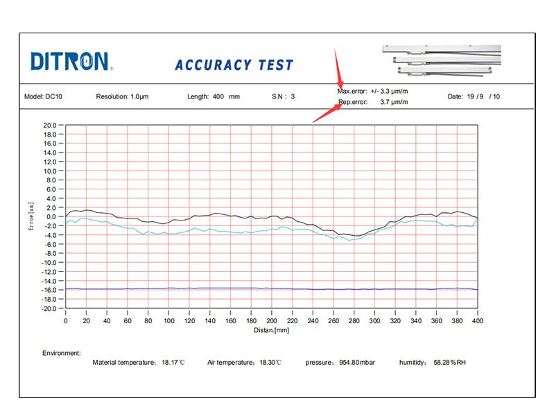Linear Scale,Optical Glass Slim Sensor,High Accuracy,5um,US Store Free Shipping